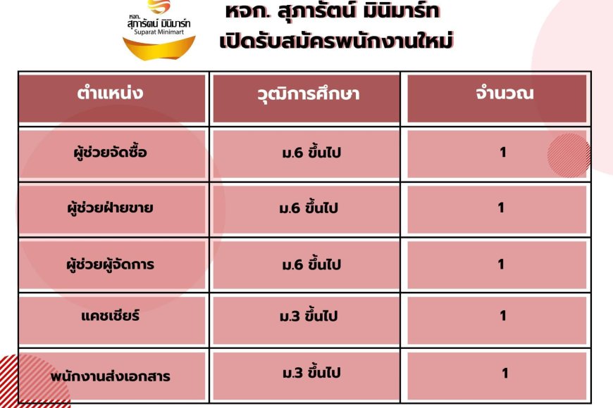 บจก.สุภารัตน์ มินิมาร์ท เปิดรับสมัครพนักงานใหม่
