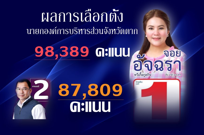 ผลการเลือกตั้งนายกองค์การบริหารส่วนจังหวัด (อบจ.) ตาก